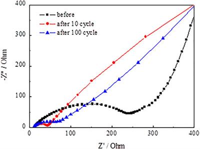 A Facile Microwave Hydrothermal Method for Fabricating SnO2@C/Graphene Composite With Enhanced Lithium Ion Storage Properties
